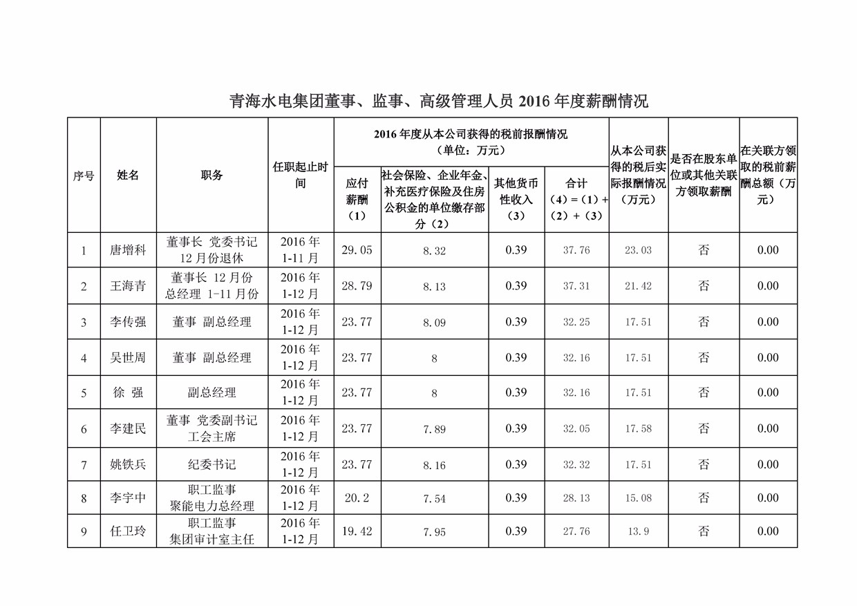 2016年度江南官网(中国)年薪公示_页面_1.jpg